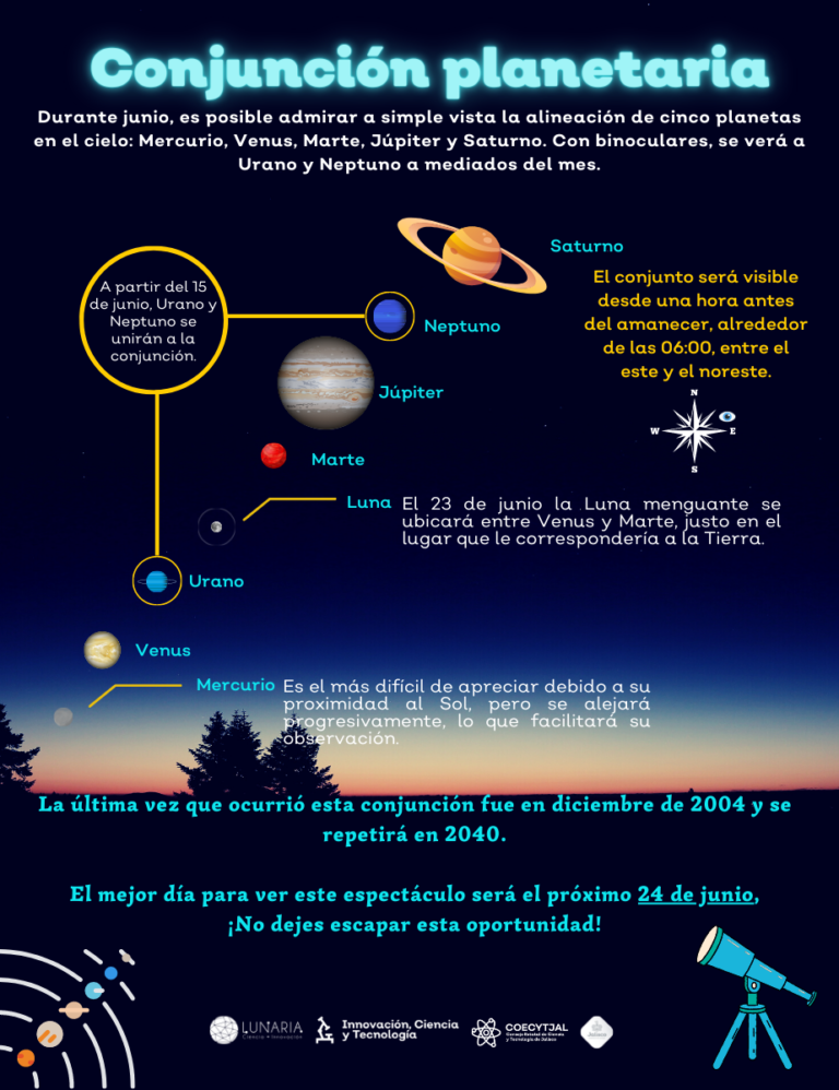 Conjunción de Lunaria